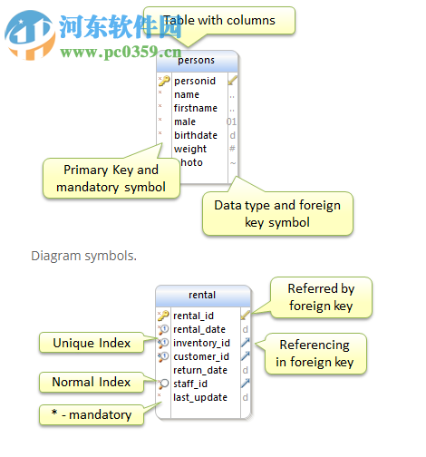 數(shù)據(jù)庫(kù)ER圖繪制工具(DbSchema) 8.1.8 官方版