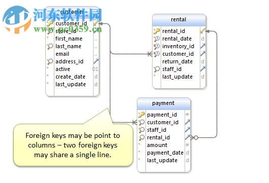 數(shù)據(jù)庫(kù)ER圖繪制工具(DbSchema) 8.1.8 官方版