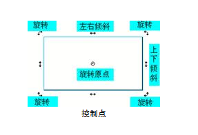 北大方正飛翔排版軟件 7.1.0.1132 離線單機(jī)版