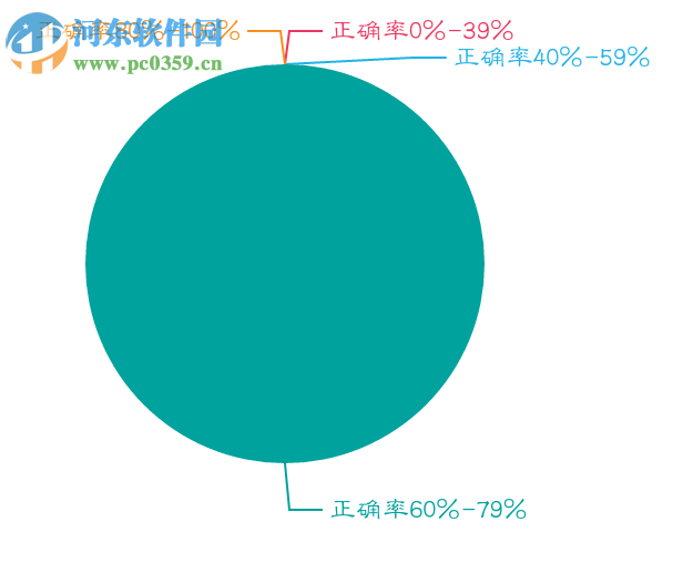 12xue官方登錄平臺