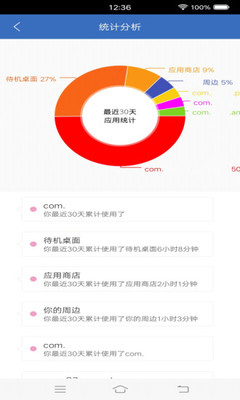 擺脫手機(4)