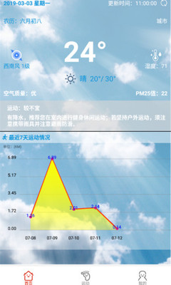 輕盈微步運動(1)