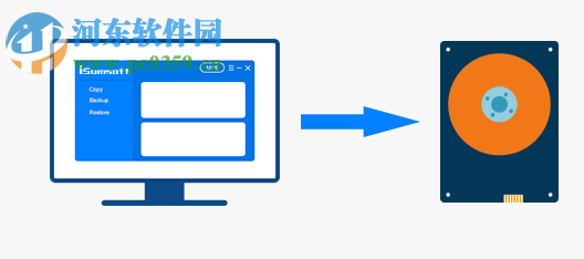 iSumsoft Cloner(系統(tǒng)分區(qū)備份軟件) 3.1.1 免費版