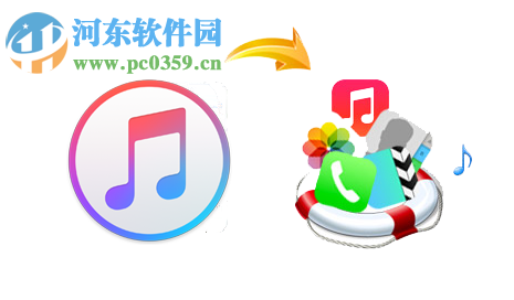 7thShare iPhone Data Recovery(蘋果數(shù)據(jù)恢復軟件) 6.6.1.6 官方版