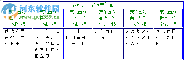 天慧三筆輸入法 2019.1.5 官方版