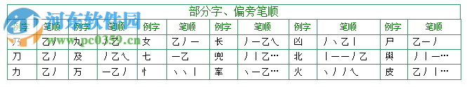 天慧三筆輸入法 2019.1.5 官方版