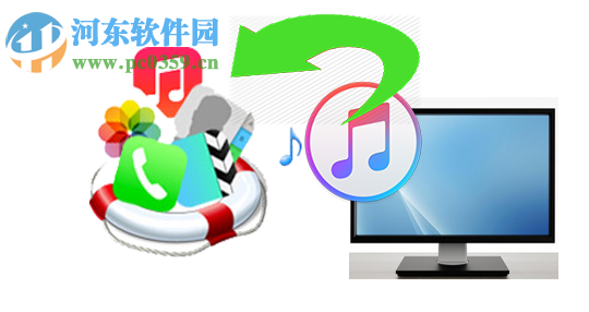 7thShare iTunes Backup Extractor 2.8.8.8 官方版