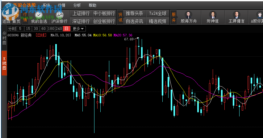 新浪會(huì)選股