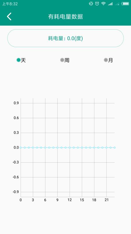 互聯(lián)網(wǎng)溫控(3)