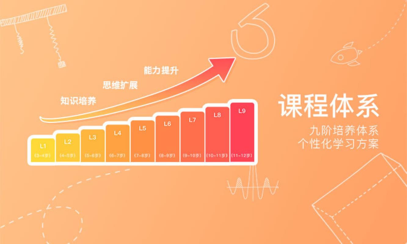 火花思維課堂(3)