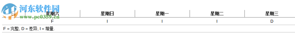 方騰備份軟件(EvolPro EPM) 7.053 官方版