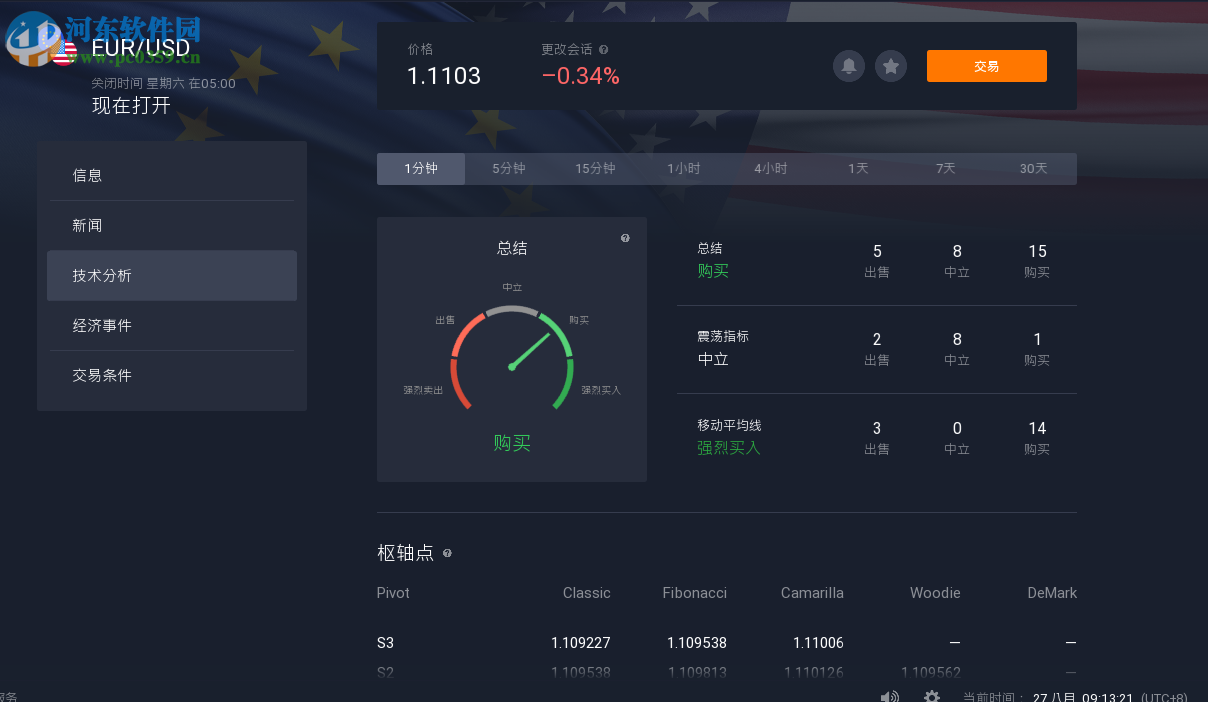 IQ Option(投資交易軟件) 1520.8.4524 官方版