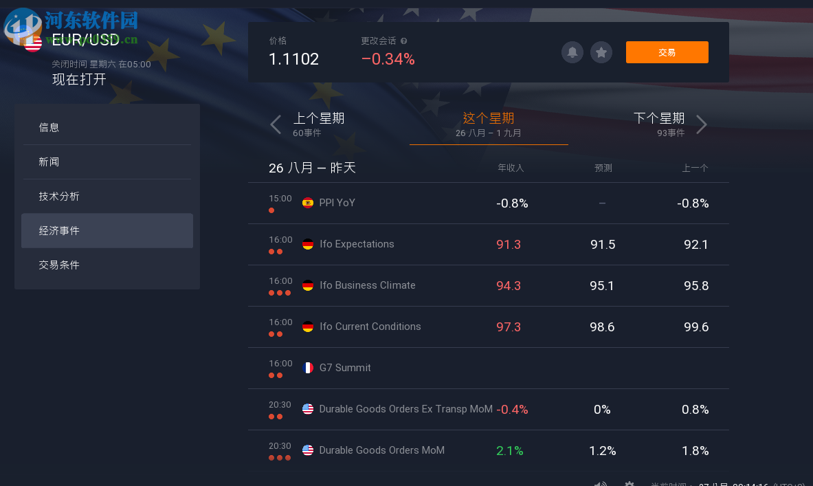 IQ Option(投資交易軟件) 1520.8.4524 官方版