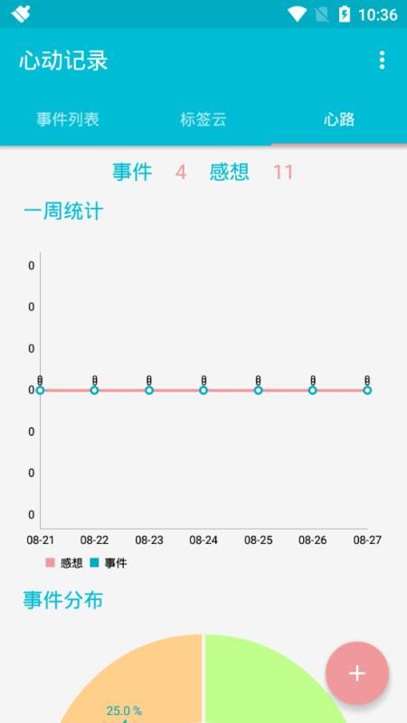 心動記錄(3)