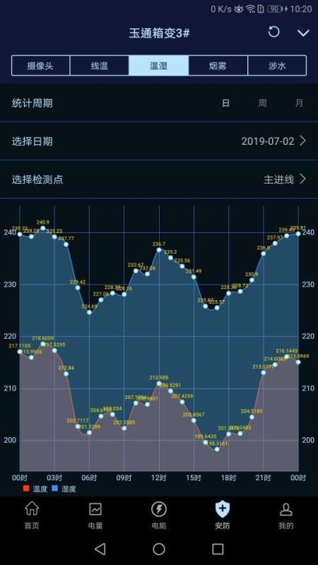 指動間電力智能運維(3)