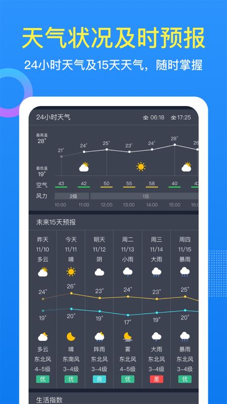 潮汐天氣(4)