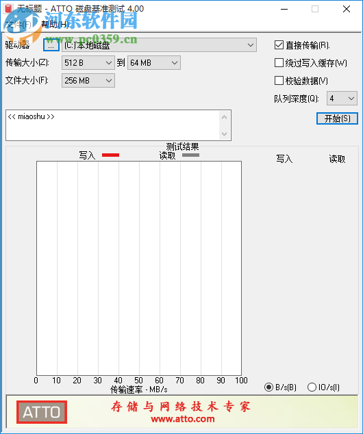 ATTO磁盤基準(zhǔn)測試 4.00 中文版