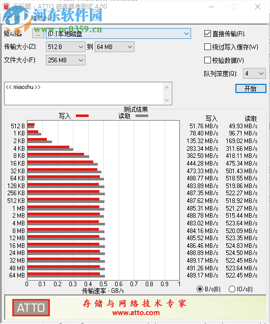 ATTO磁盤基準(zhǔn)測試 4.00 中文版