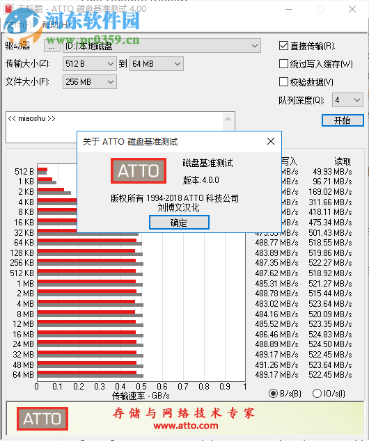 ATTO磁盤基準(zhǔn)測試 4.00 中文版