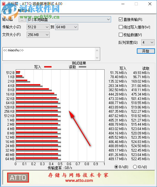 ATTO磁盤基準(zhǔn)測試 4.00 中文版