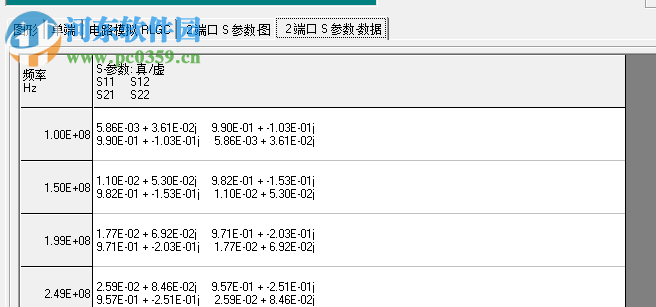 極性Si9000印刷電路板傳輸線場解算器 11.04 免費版