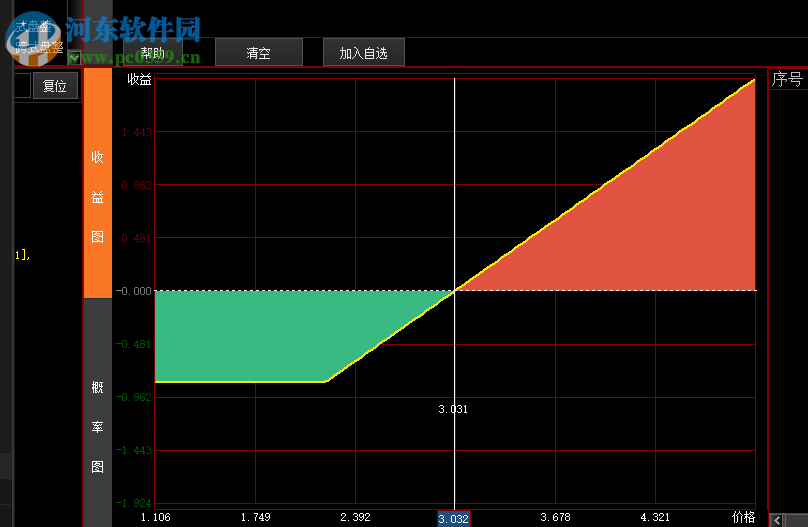 東興匯點(diǎn)期權(quán)贏(yíng)家