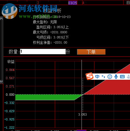 東興匯點(diǎn)期權(quán)贏(yíng)家