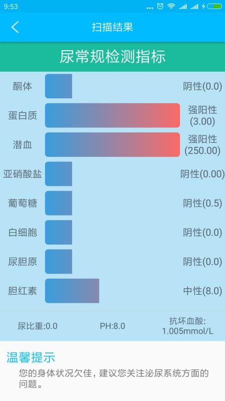 小測(cè)士(3)