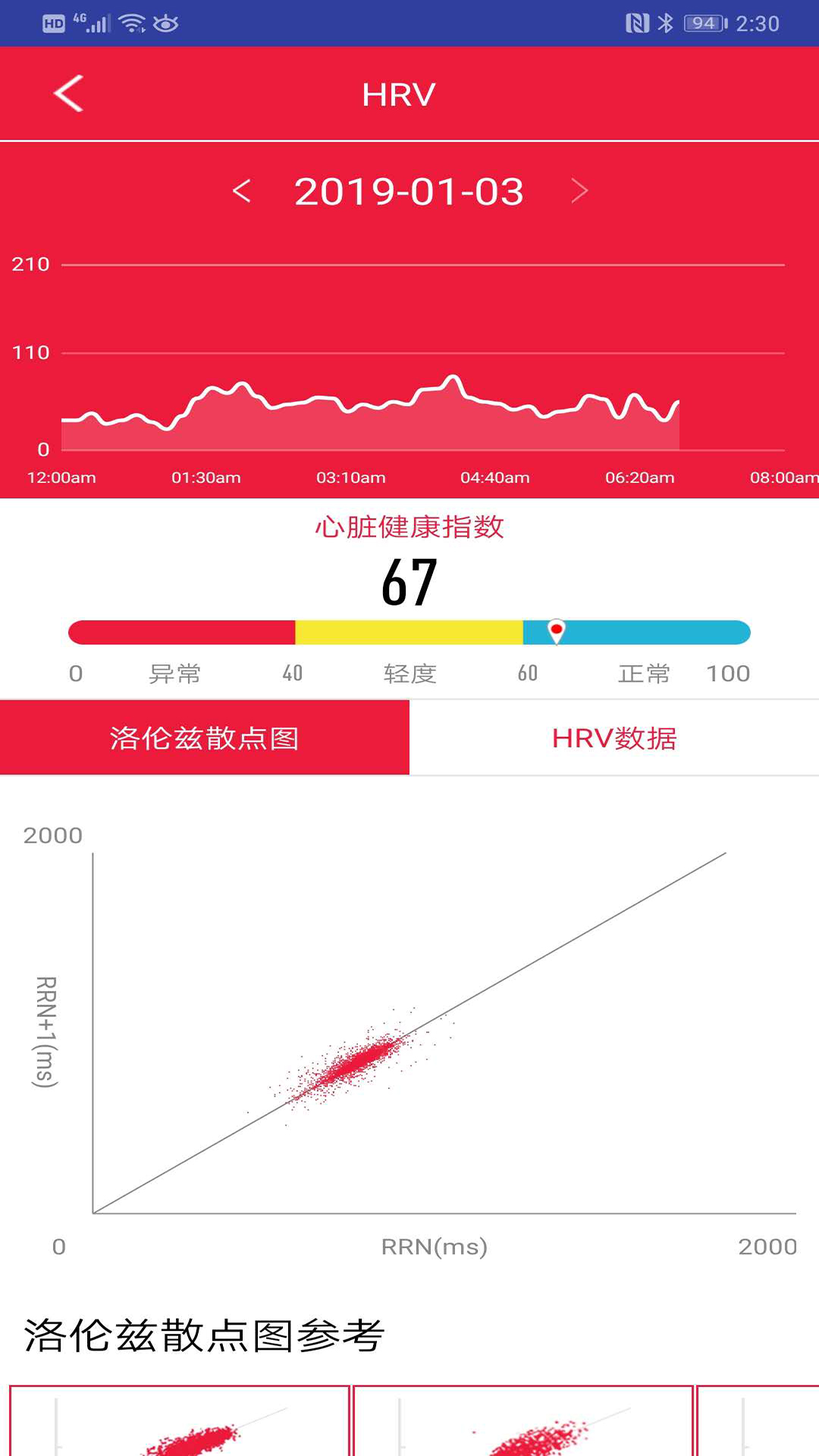 優(yōu)維康(3)