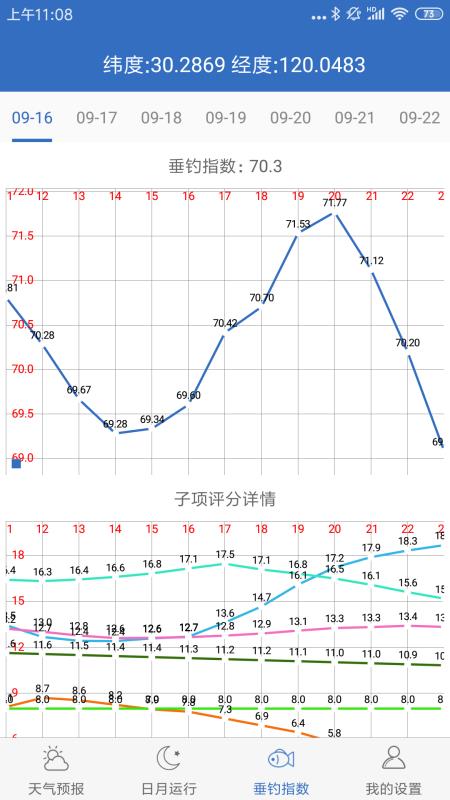 釣魚(yú)天氣(3)