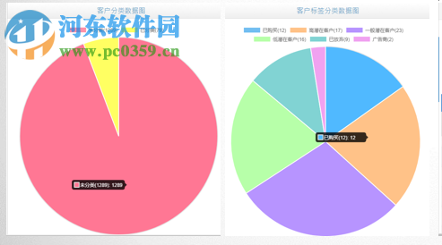 小誠(chéng)客服微信CRM管理系統(tǒng) 3.1.9 官方版