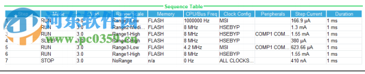 STM32CubeMX(芯片配置工具) 5.3.0 官方版