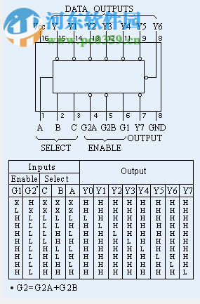 數(shù)字電路虛擬實驗室 1.0 綠色版