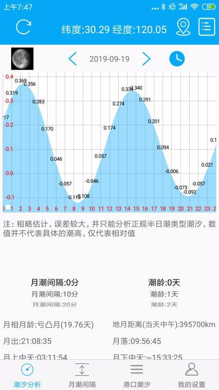 月相潮汐表(1)