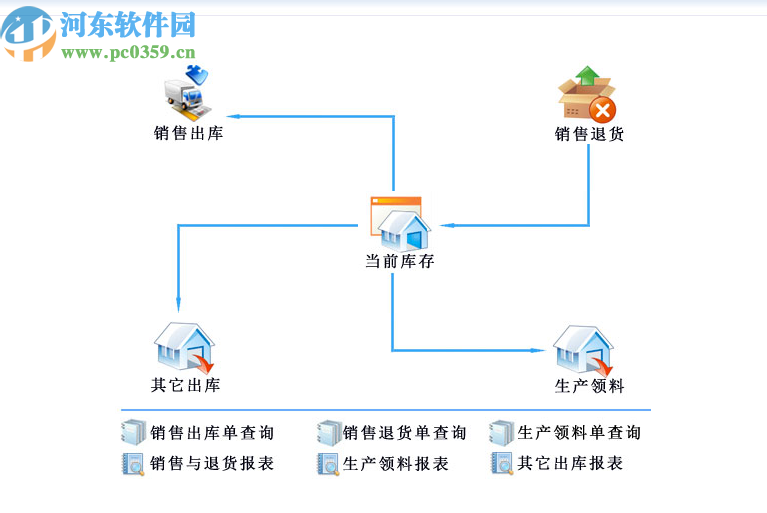 管家通物資管理軟件