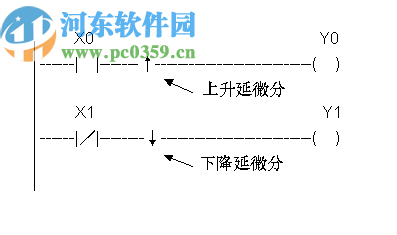 PLC Bro(CX1編程軟件)