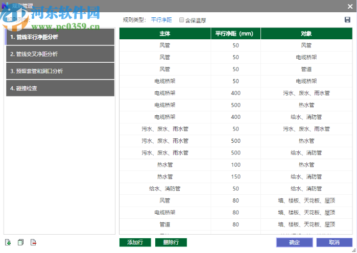 管綜易(NaiveMEP)