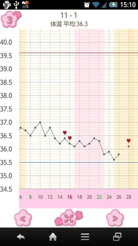 女士們的日歷(4)