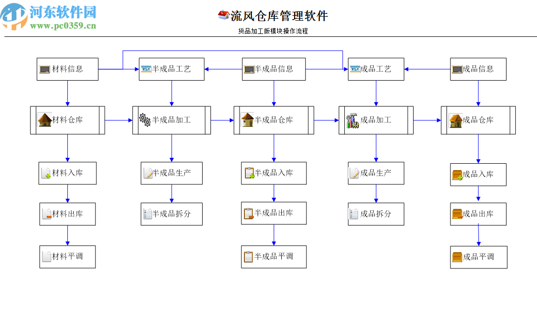 流風(fēng)倉庫管理軟件