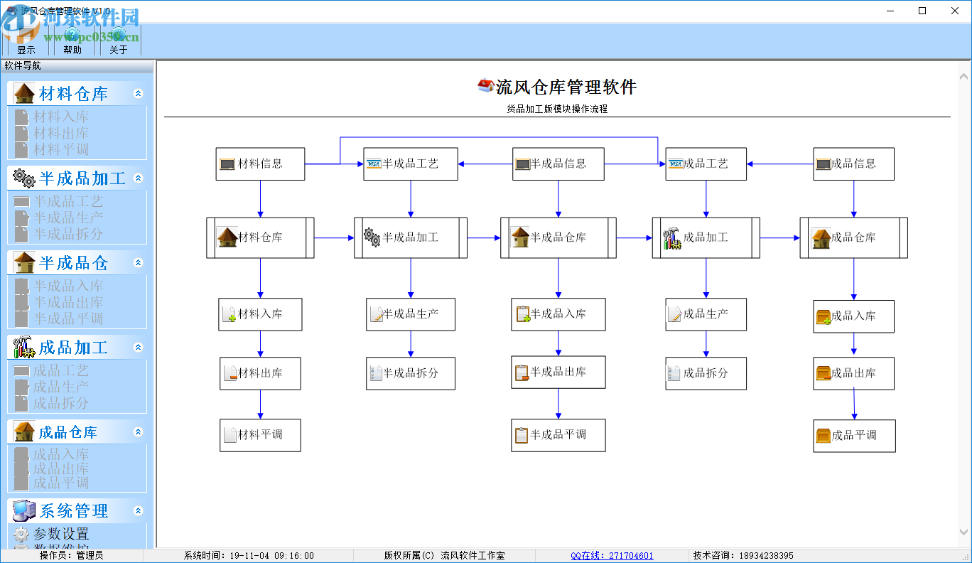 流風(fēng)倉庫管理軟件