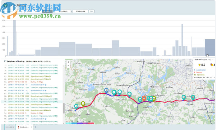 Wialon GPS Tracking(GPS定位器)