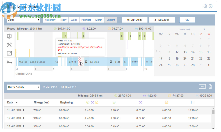 Wialon GPS Tracking(GPS定位器)