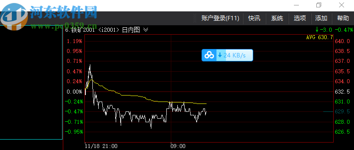 申銀萬國快期交易終端(CTP主席)