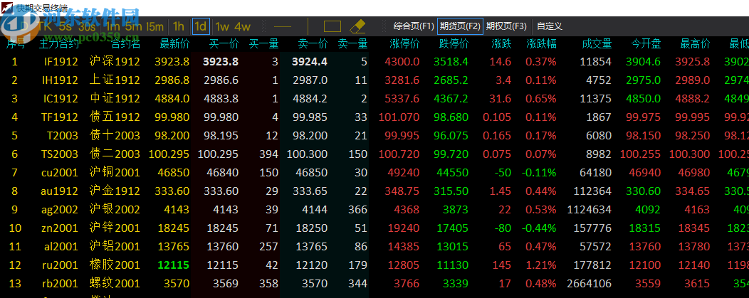 申銀萬國快期交易終端(CTP主席)