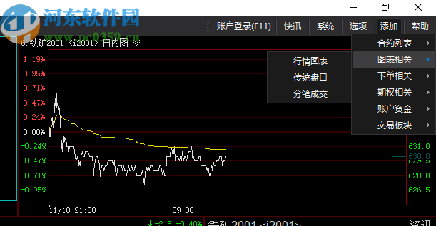 申銀萬國快期交易終端(CTP主席)