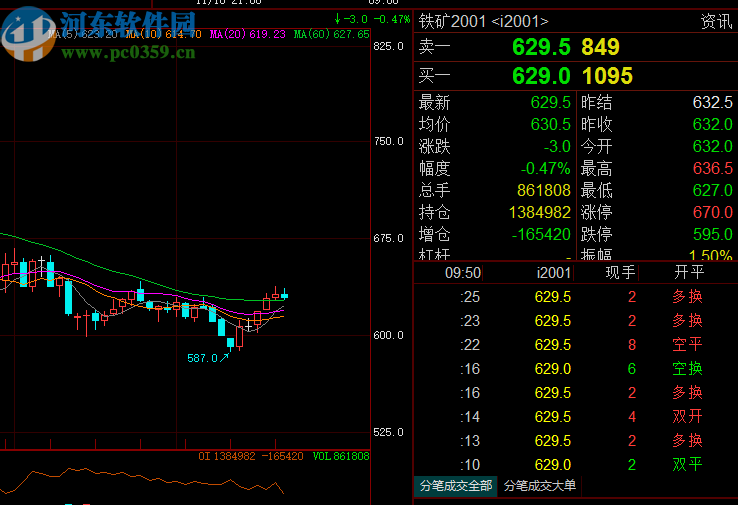 申銀萬國快期交易終端(CTP主席)