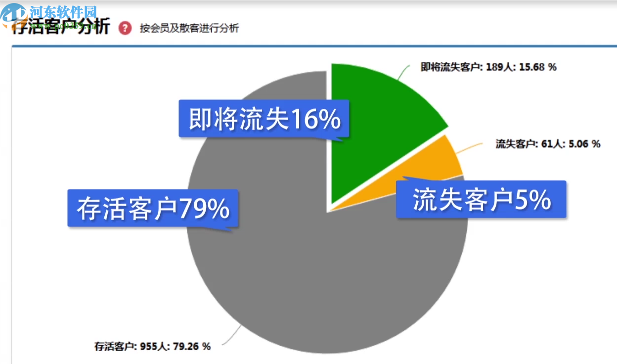 黑谷汽車美容管理軟件