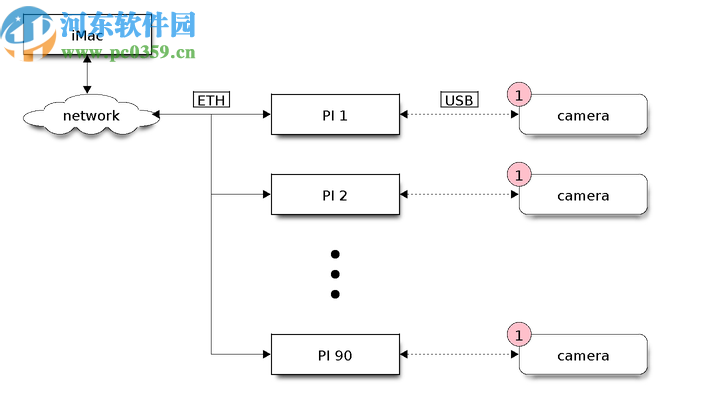 CaptureGRID(攝像機控制軟件)