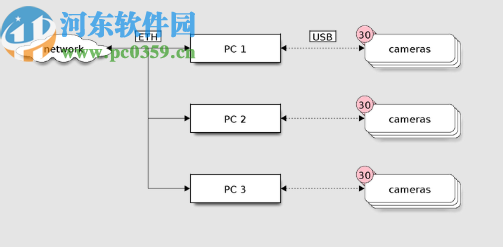 CaptureGRID(攝像機控制軟件)