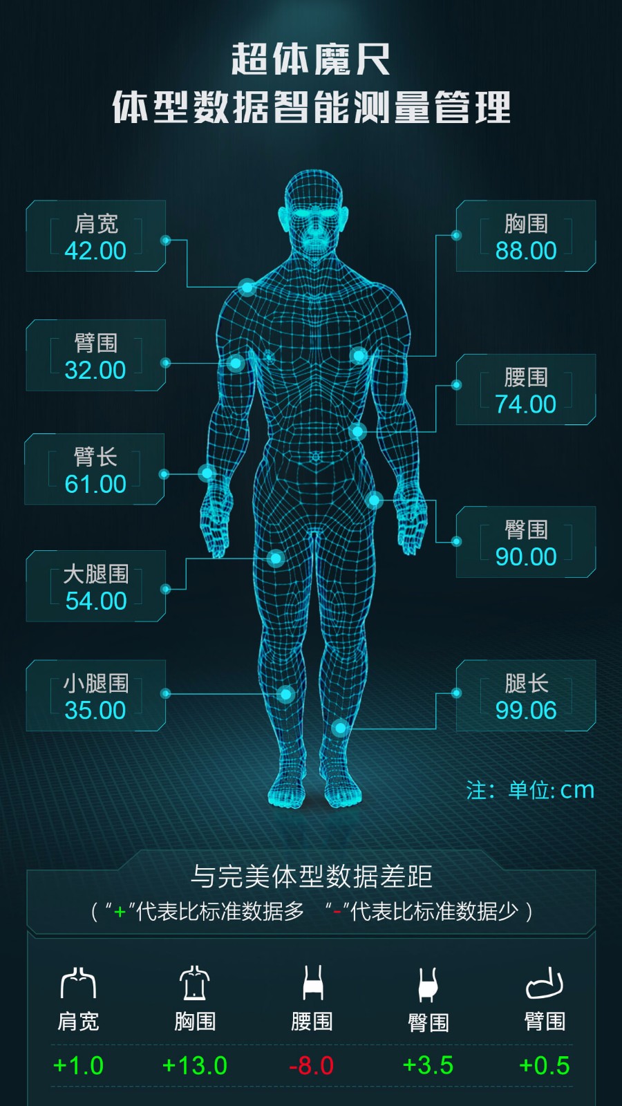 超體密碼(4)